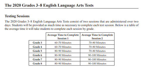 2020 ELA Testing Sessions 